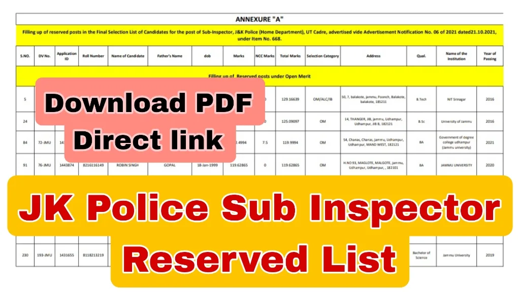 JK Police Sub Inspector Reserved List